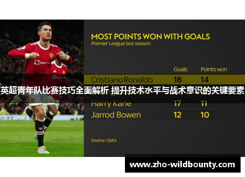 英超青年队比赛技巧全面解析 提升技术水平与战术意识的关键要素