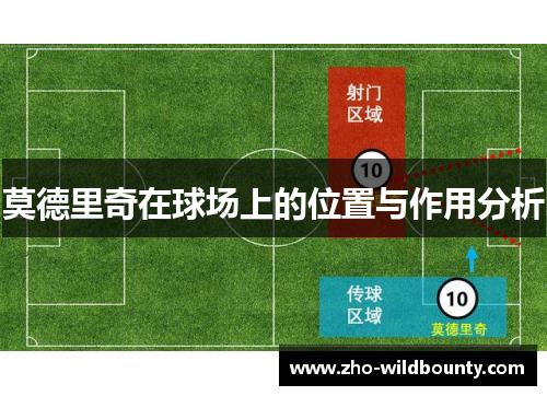 莫德里奇在球场上的位置与作用分析