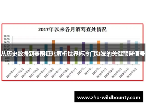 从历史数据到赛前征兆解析世界杯冷门爆发的关键预警信号