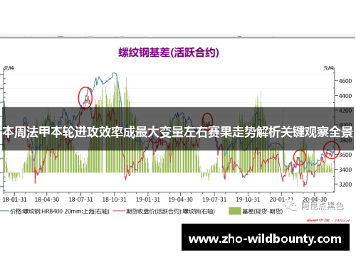 本周法甲本轮进攻效率成最大变量左右赛果走势解析关键观察全景
