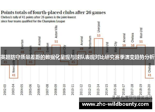 英超防守质量差距的数据化呈现与球队表现对比研究赛季演变趋势分析