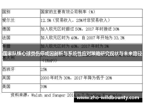 国家队核心球员伤停成因剖析与系统性应对策略研究现状与未来路径 国家队核心球员伤停成因剖析与系统性应对策略研究现状与未来路径